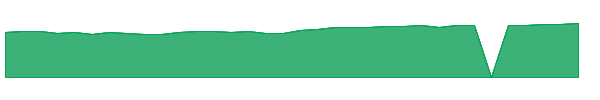 FIGRX 1y chart