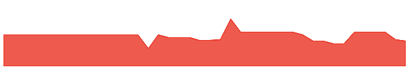 FIGX 1y chart
