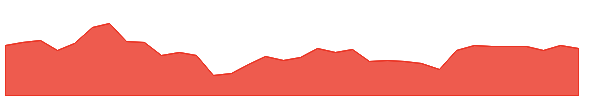 FIHL 1y chart