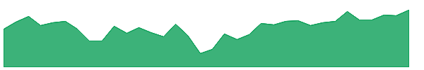 FILL 1y chart