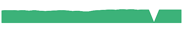 FILRX 1y chart