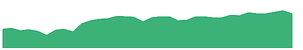 FINS 1y chart