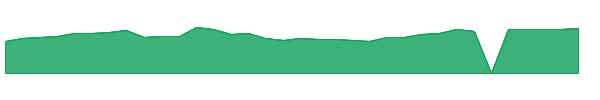 FINW 1y chart