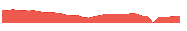 FIP 1y chart