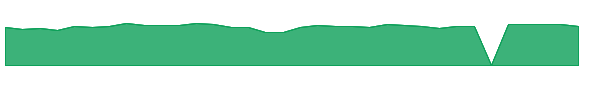 FISI 1y chart