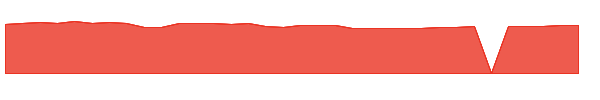 FITBO 1y chart