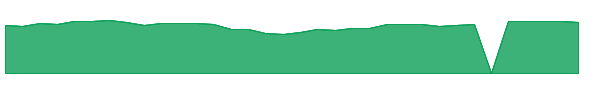 FITB 1y chart