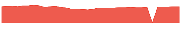 FITIX 1y chart