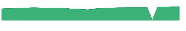 FITLX 1y chart