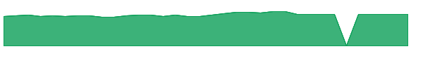 FIVFX 1y chart