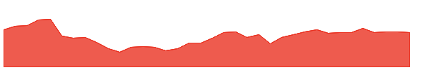 FIXP 1y chart