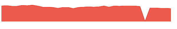 FIZZ 1y chart