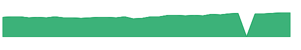 FJPNX 1y chart