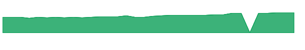 FJP 1y chart