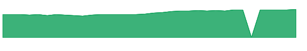 FKU 1y chart