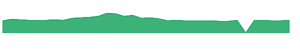FKWL 1y chart