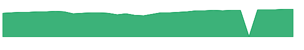 FLCCX 1y chart