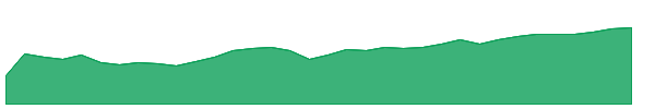 FLCH 1y chart