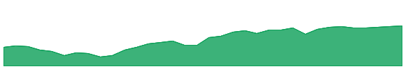 FLEE 1y chart