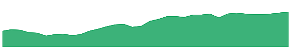 FLEU 1y chart