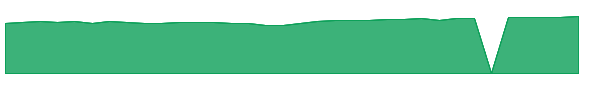 FLFGX 1y chart