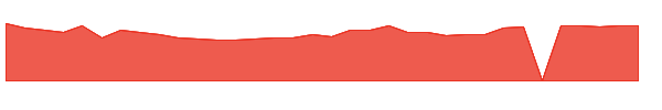 FLGT 1y chart