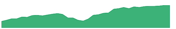FLJJ 1y chart
