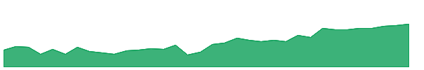FLJP 1y chart