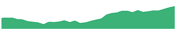 FLKR 1y chart