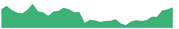 FLMB 1y chart