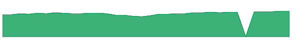 FLRAX 1y chart