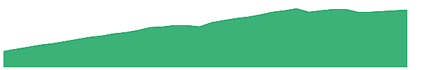 FLRN 1y chart