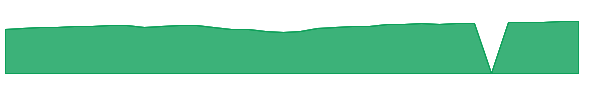 FLRYX 1y chart