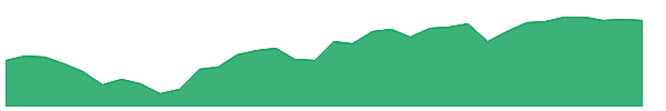 FLSW 1y chart