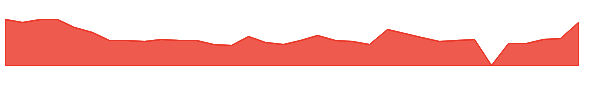 FLUX 1y chart