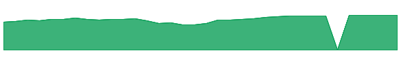 FLVCX 1y chart