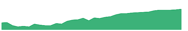 FLXR 1y chart