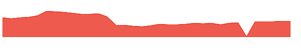 FLYW 1y chart