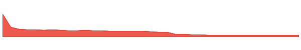 FLYY 1y chart