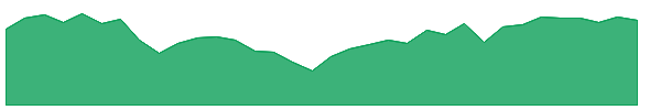 FMAT 1y chart