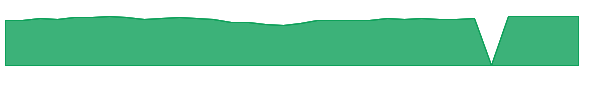 FMCRX 1y chart