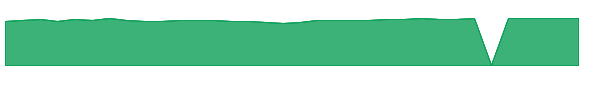 FMIHX 1y chart