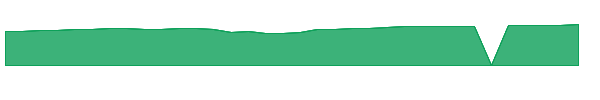 FMILX 1y chart