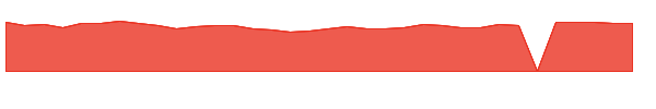 FMNB 1y chart