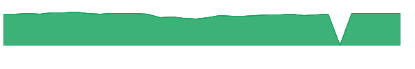 FMPOX 1y chart
