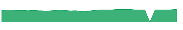 FNGAX 1y chart