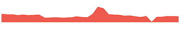 FNGR 1y chart