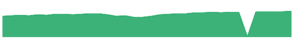FNITX 1y chart