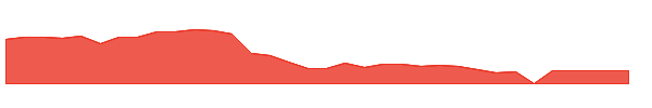 FNKO 1y chart