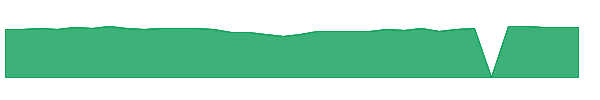 FNK 1y chart